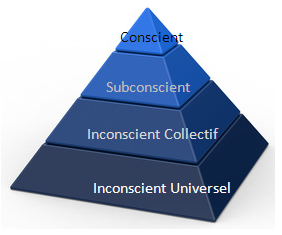 inconscient universel Comment reprogrammer le Subconscient ? [Corps Mental]